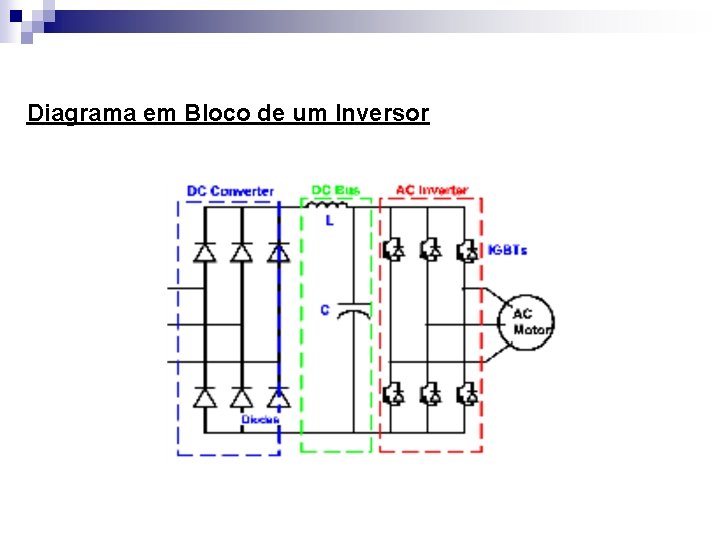 Diagrama em Bloco de um Inversor 