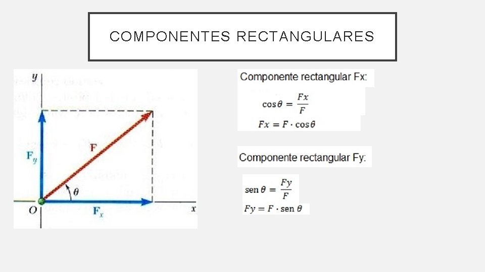 COMPONENTES RECTANGULARES 