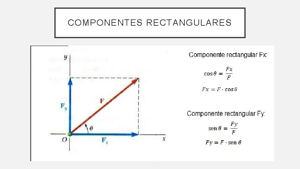 COMPONENTES RECTANGULARES 