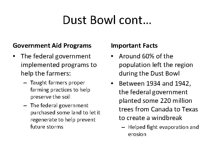 Dust Bowl cont… Government Aid Programs Important Facts • The federal government implemented programs