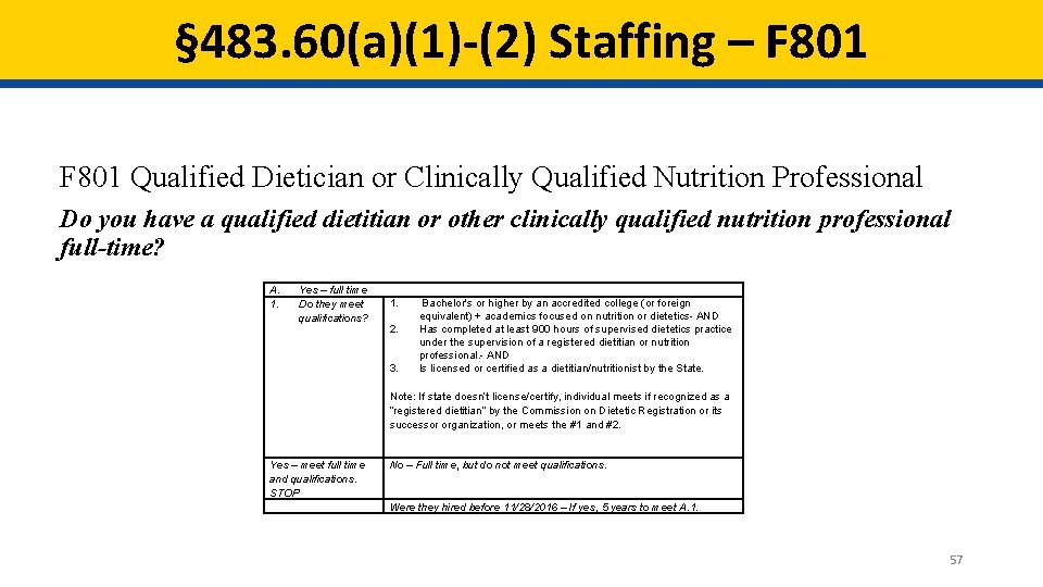 § 483. 60(a)(1)-(2) Staffing – F 801 Qualified Dietician or Clinically Qualified Nutrition Professional § 483. 60(a)(1)-(2) Staffing – F 801 Qualified Dietician or Clinically Qualified Nutrition Professional
