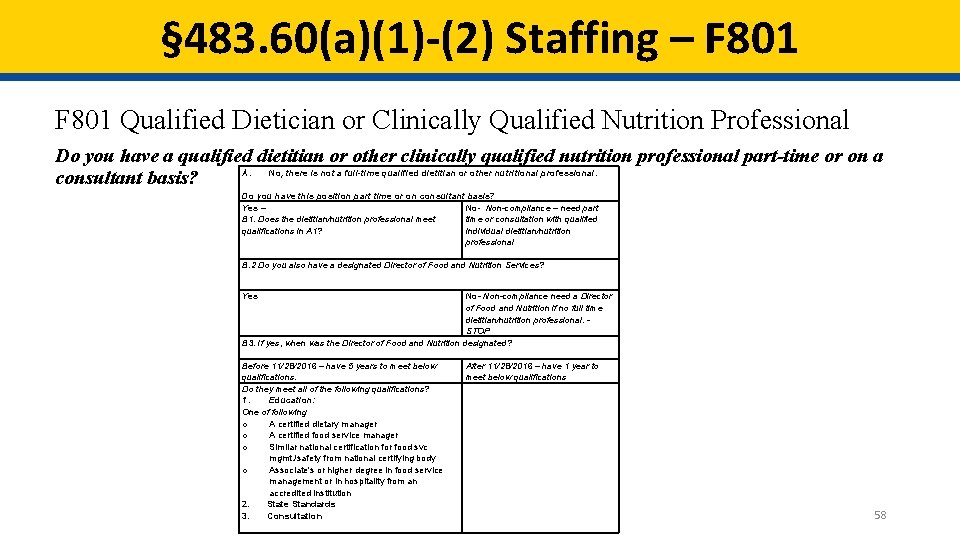 § 483. 60(a)(1)-(2) Staffing – F 801 Qualified Dietician or Clinically Qualified Nutrition Professional § 483. 60(a)(1)-(2) Staffing – F 801 Qualified Dietician or Clinically Qualified Nutrition Professional