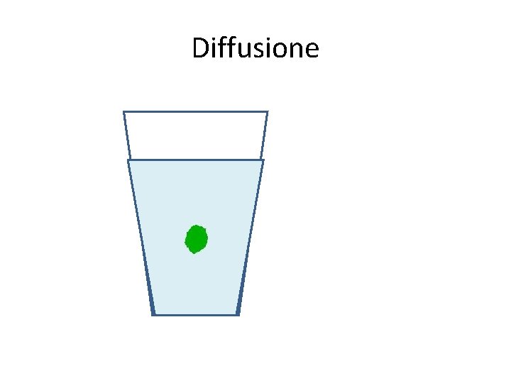 Diffusione Diffusione