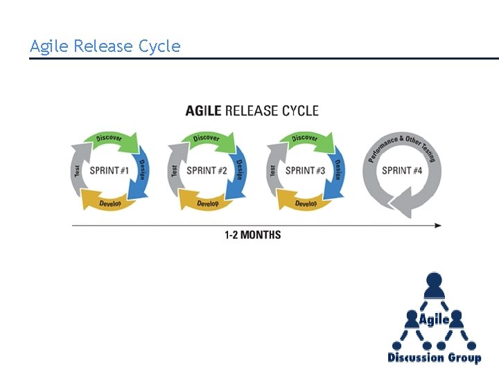 Agile Release Cycle Agile Release Cycle