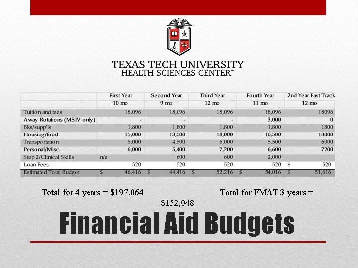 Total for 4 years = $197, 064 Total for FMAT 3 years = $152,