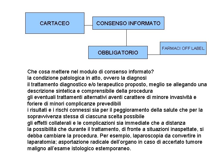 CARTACEO CONSENSO INFORMATO OBBLIGATORIO FARMACI OFF LABEL Che cosa mettere nel modulo di consenso