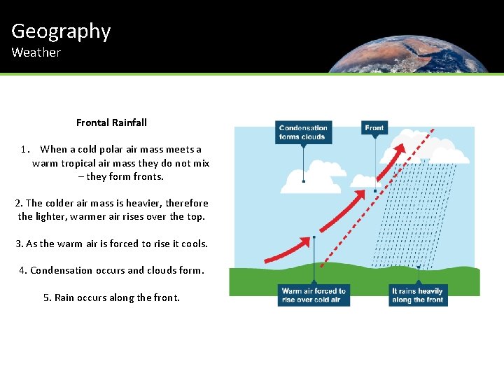 Geography Weather Frontal Rainfall 1. When a cold polar air mass meets a warm