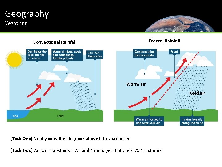 Geography Weather Frontal Rainfall Convectional Rainfall Warm air Cold air [Task One] Neatly copy