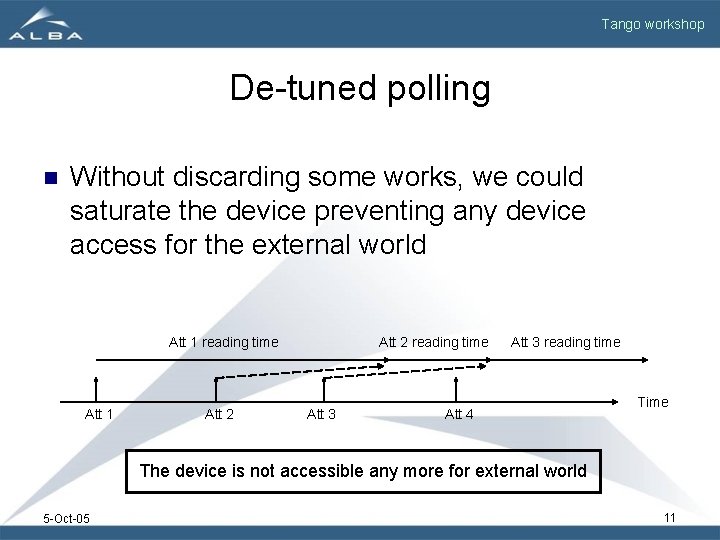 Tango workshop De-tuned polling n Without discarding some works, we could saturate the device