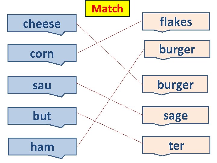 cheese Match flakes corn burger sau burger but sage ham ter 