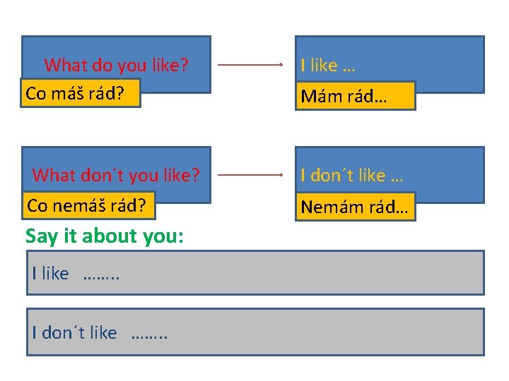What do you like? Co máš rád? I like … Mám rád… What don´t