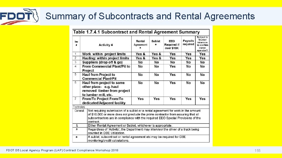 Summary of Subcontracts and Rental Agreements FDOT D 5 Local Agency Program (LAP) Contract