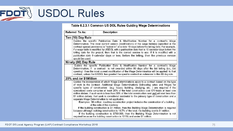 USDOL Rules FDOT D 5 Local Agency Program (LAP) Contract Compliance Workshop 2018 75