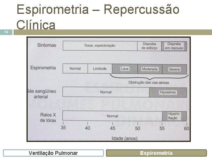 14 Espirometria – Repercussão Clínica Ventilação Pulmonar Espirometria 