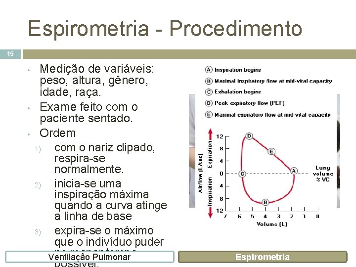 Espirometria - Procedimento 15 • • • Medição de variáveis: peso, altura, gênero, idade,