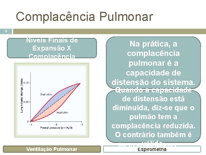 Complacência Pulmonar 9 Níveis Finais de Expansão X Complacência Ventilação Pulmonar Complacência pulmonar: Na