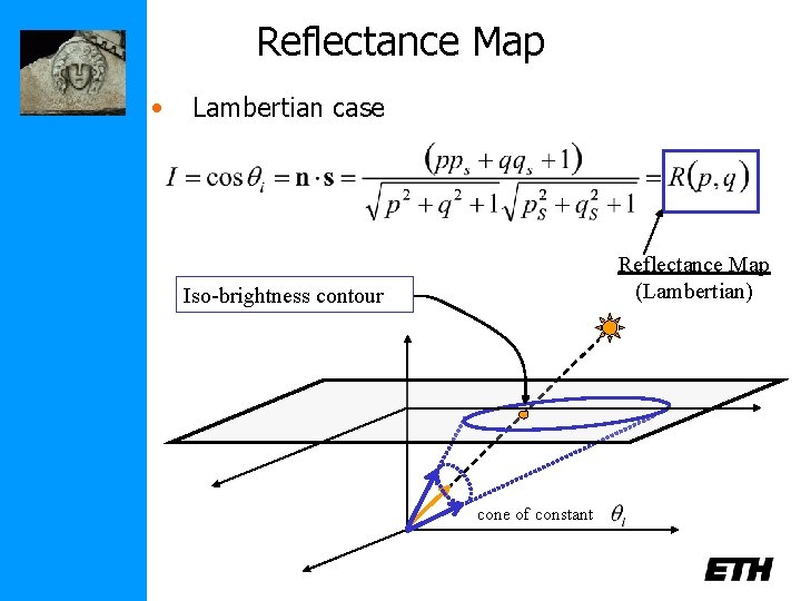Reflectance Map • Lambertian case Reflectance Map (Lambertian) Iso-brightness contour cone of constant 