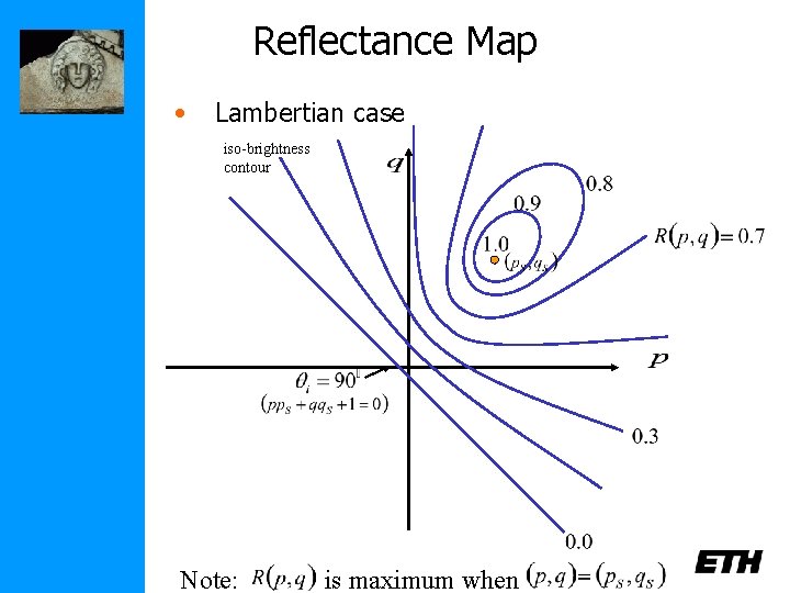 Reflectance Map • Lambertian case iso-brightness contour Note: is maximum when 