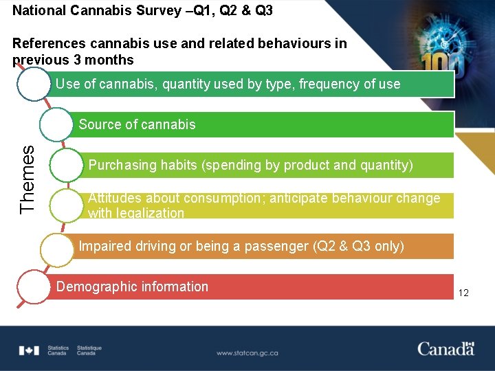National Cannabis Survey –Q 1, Q 2 & Q 3 References cannabis use and
