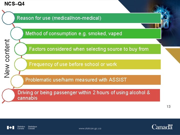 NCS–Q 4 Reason for use (medical/non-medical) New content Method of consumption e. g. smoked,