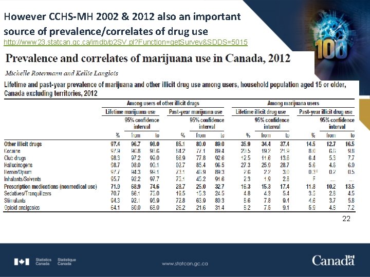 However CCHS-MH 2002 & 2012 also an important source of prevalence/correlates of drug use