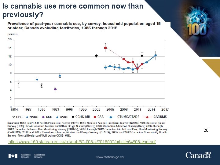 Is cannabis use more common now than previously? 26 https: //www 150. statcan. gc.
