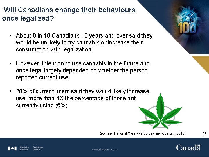 Will Canadians change their behaviours once legalized? • About 8 in 10 Canadians 15