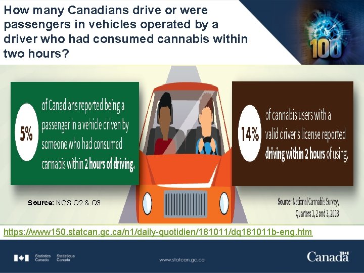 How many Canadians drive or were passengers in vehicles operated by a driver who