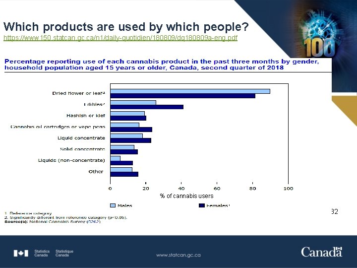 Which products are used by which people? https: //www 150. statcan. gc. ca/n 1/daily-quotidien/180809/dq