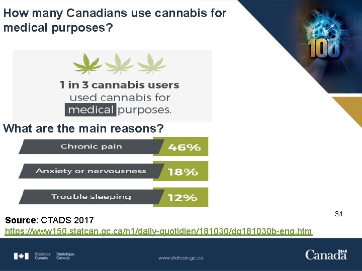 How many Canadians use cannabis for medical purposes? What are the main reasons? Source: