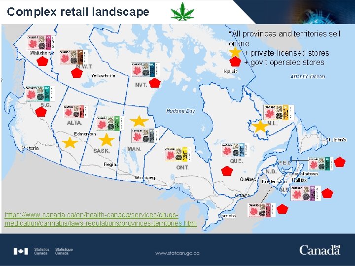 Complex retail landscape *All provinces and territories sell online + private-licensed stores + gov’t
