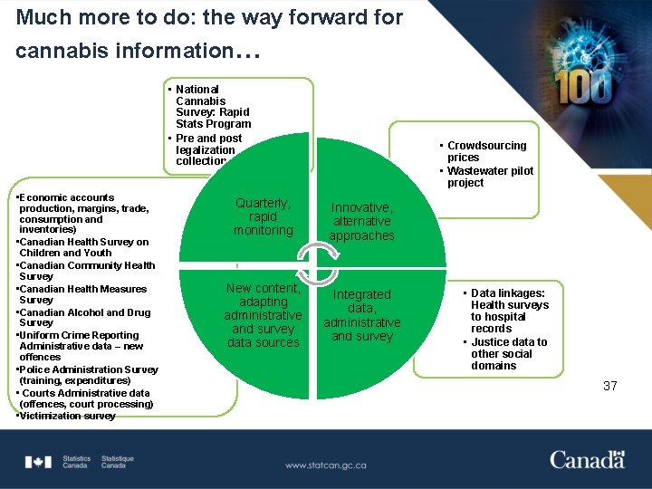 Much more to do: the way forward for cannabis information… • National Cannabis Survey: