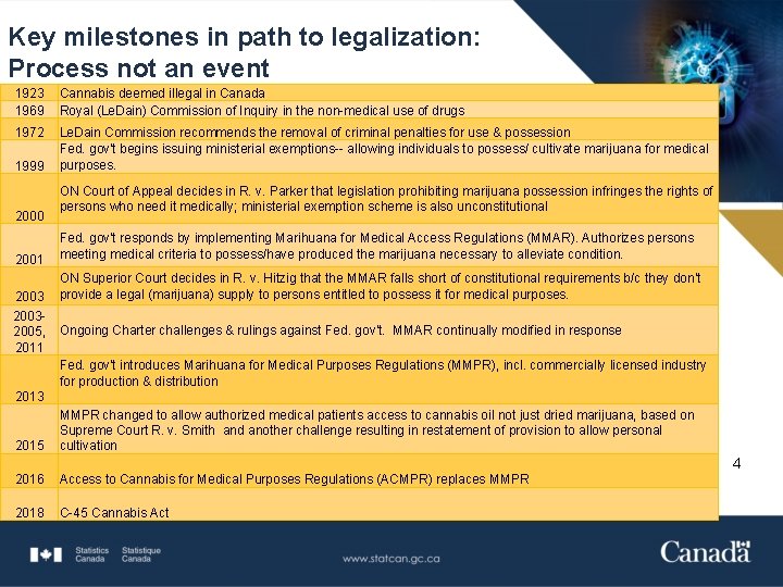 Key milestones in path to legalization: Process not an event 1923 1969 Cannabis deemed