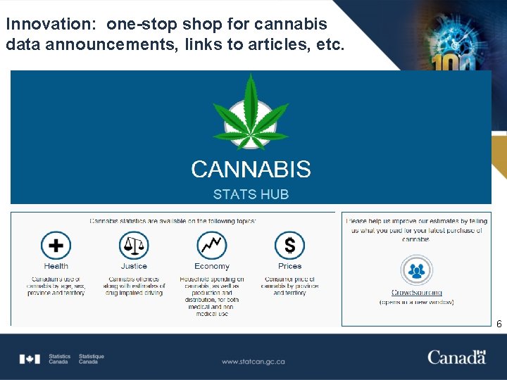 Innovation: one-stop shop for cannabis data announcements, links to articles, etc. 6 