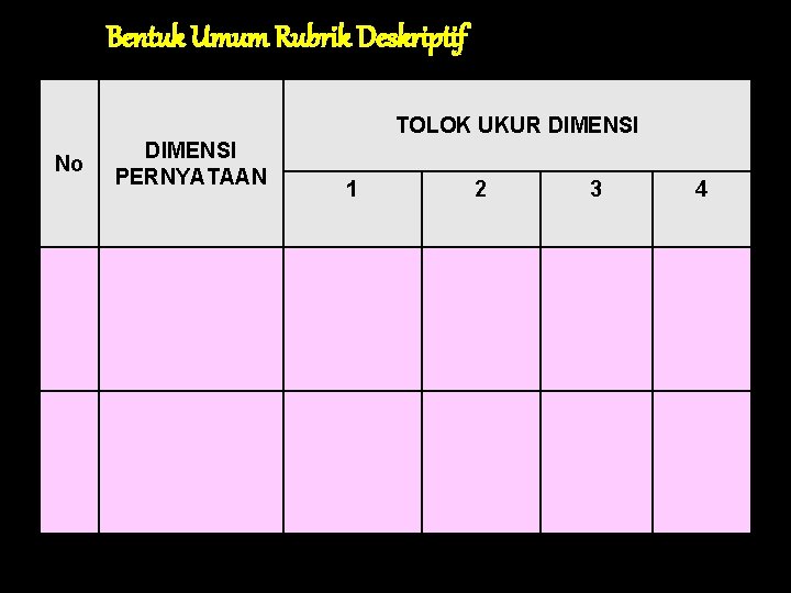 Bentuk Umum Rubrik Deskriptif TOLOK UKUR DIMENSI No DIMENSI PERNYATAAN 1 2 3 4 Bentuk Umum Rubrik Deskriptif TOLOK UKUR DIMENSI No DIMENSI PERNYATAAN 1 2 3 4
