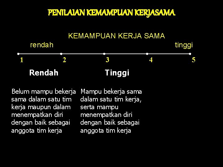 PENILAIAN KEMAMPUAN KERJASAMA KEMAMPUAN KERJA SAMA rendah 1 tinggi 2 Rendah Belum mampu bekerja PENILAIAN KEMAMPUAN KERJASAMA KEMAMPUAN KERJA SAMA rendah 1 tinggi 2 Rendah Belum mampu bekerja