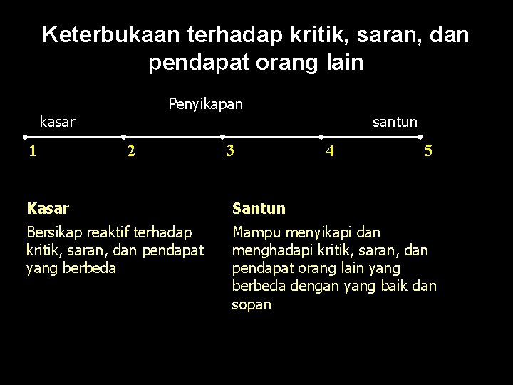 Keterbukaan terhadap kritik, saran, dan pendapat orang lain Penyikapan kasar 1 2 3 santun Keterbukaan terhadap kritik, saran, dan pendapat orang lain Penyikapan kasar 1 2 3 santun