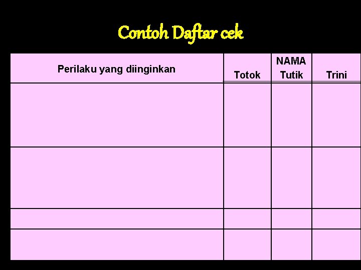Contoh Daftar cek Perilaku yang diinginkan Totok NAMA Tutik Trini Contoh Daftar cek Perilaku yang diinginkan Totok NAMA Tutik Trini