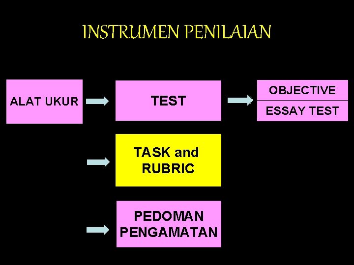 INSTRUMEN PENILAIAN ALAT UKUR TEST TASK and RUBRIC PEDOMAN PENGAMATAN OBJECTIVE ESSAY TEST INSTRUMEN PENILAIAN ALAT UKUR TEST TASK and RUBRIC PEDOMAN PENGAMATAN OBJECTIVE ESSAY TEST
