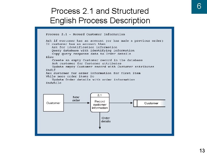Process 2. 1 and Structured English Process Description 6 13 