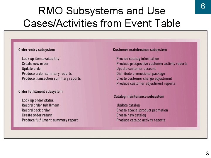 RMO Subsystems and Use Cases/Activities from Event Table 6 3 