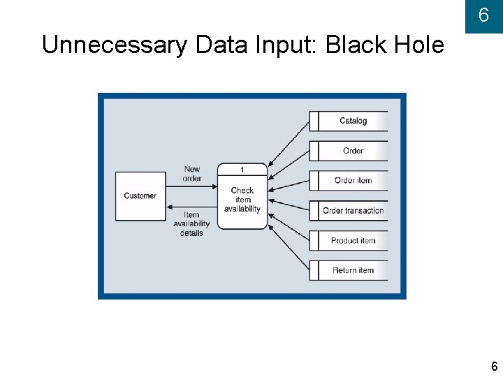 6 Unnecessary Data Input: Black Hole 6 
