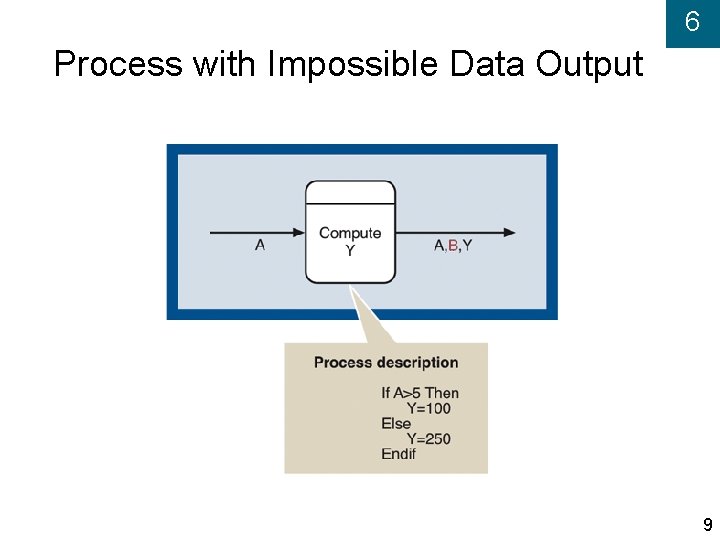 6 Process with Impossible Data Output 9 