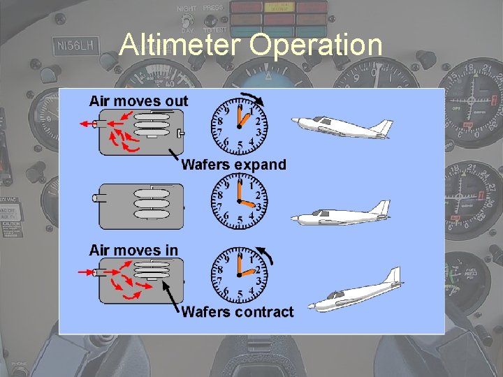 Altimeter Operation 