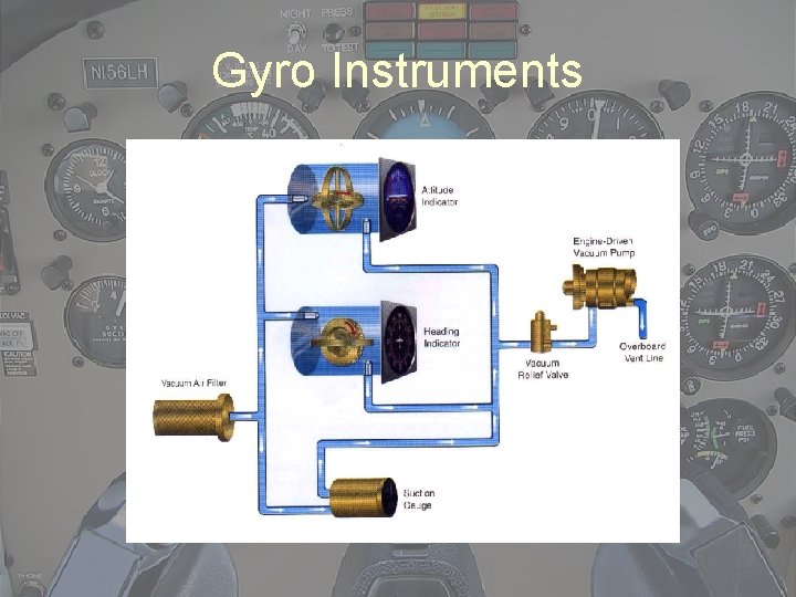 Gyro Instruments 