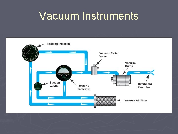 Vacuum Instruments 