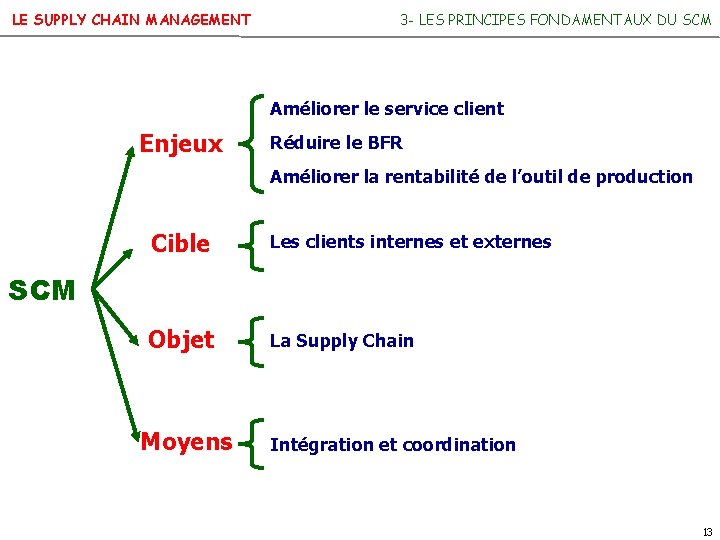 LE SUPPLY CHAIN MANAGEMENT 3 - LES PRINCIPES FONDAMENTAUX DU SCM Améliorer le service