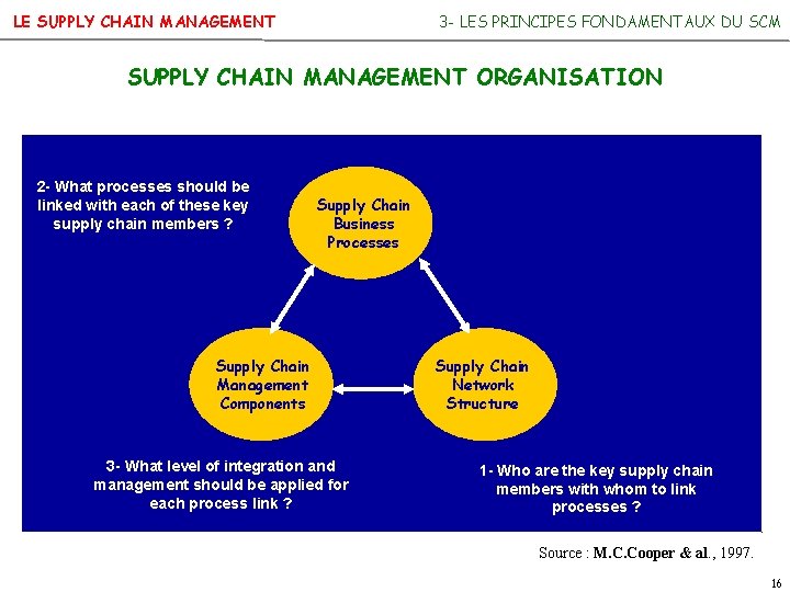 LE SUPPLY CHAIN MANAGEMENT 3 - LES PRINCIPES FONDAMENTAUX DU SCM SUPPLY CHAIN MANAGEMENT