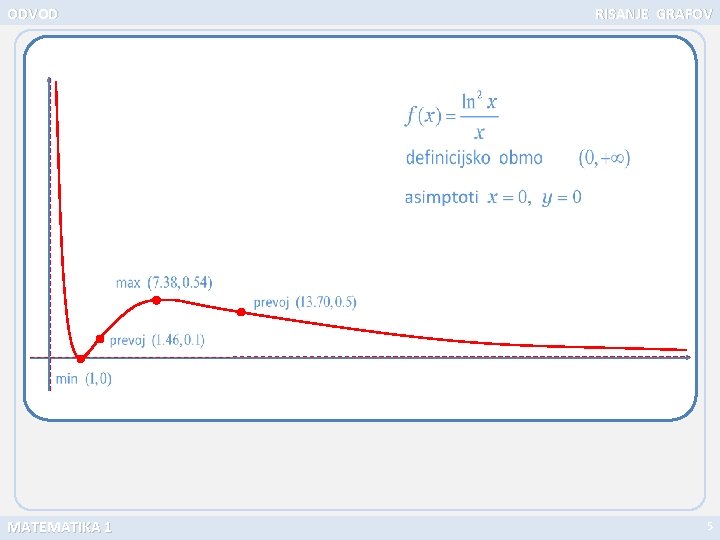 ODVOD MATEMATIKA 1 RISANJE GRAFOV 5 