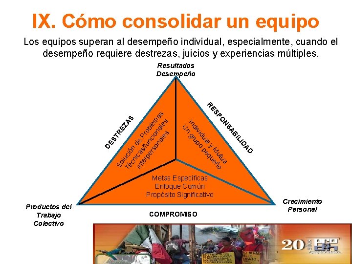 IX. Cómo consolidar un equipo Los equipos superan al desempeño individual, especialmente, cuando el